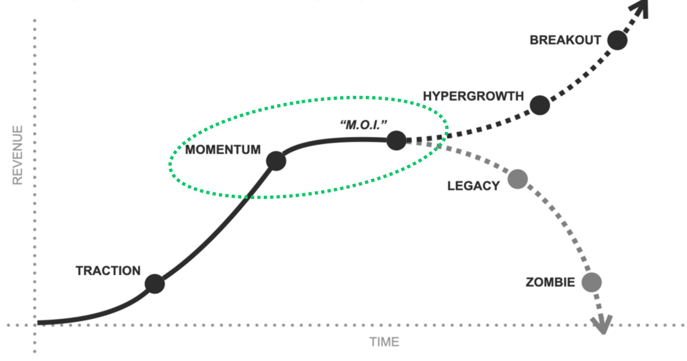 Delivery Performance icon